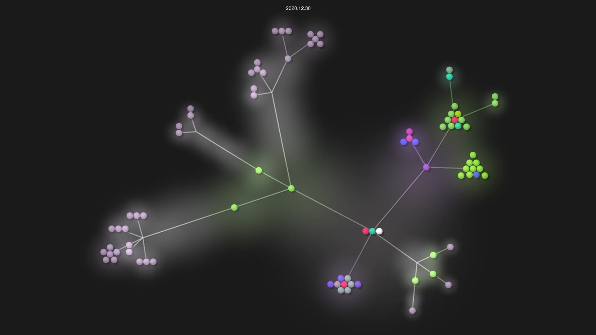 rambodrahmani/stocksim source code visualization