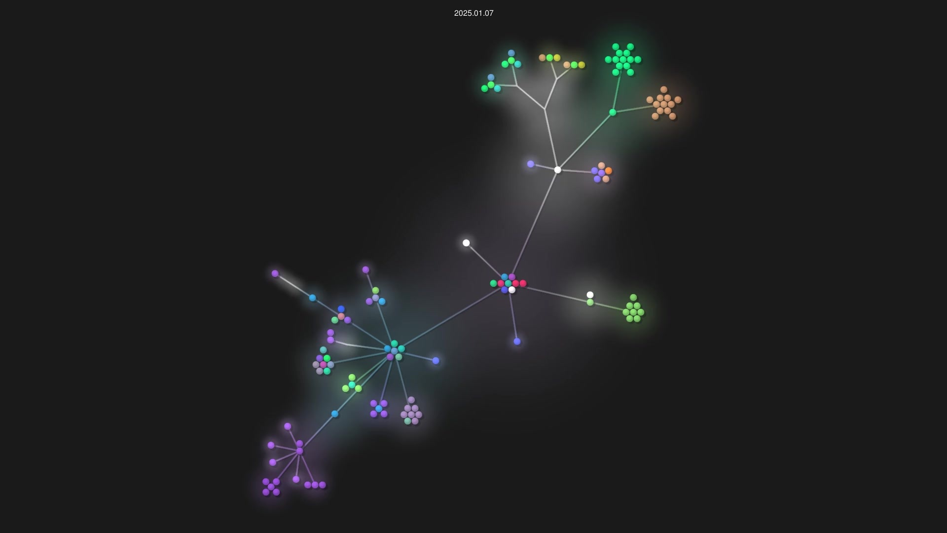 CarbonCommunity/Carbon source code visualization
