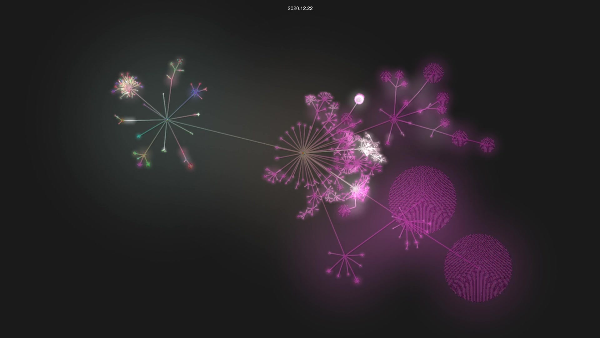 lupyuen/pinetime-rust-mynewt source code visualization
