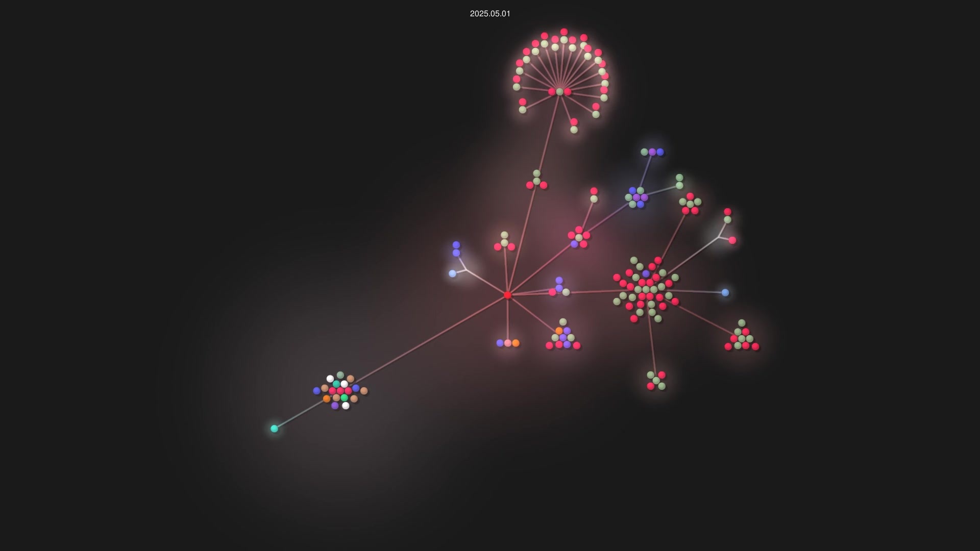 Pineconium/ChoacuryOS source code visualization