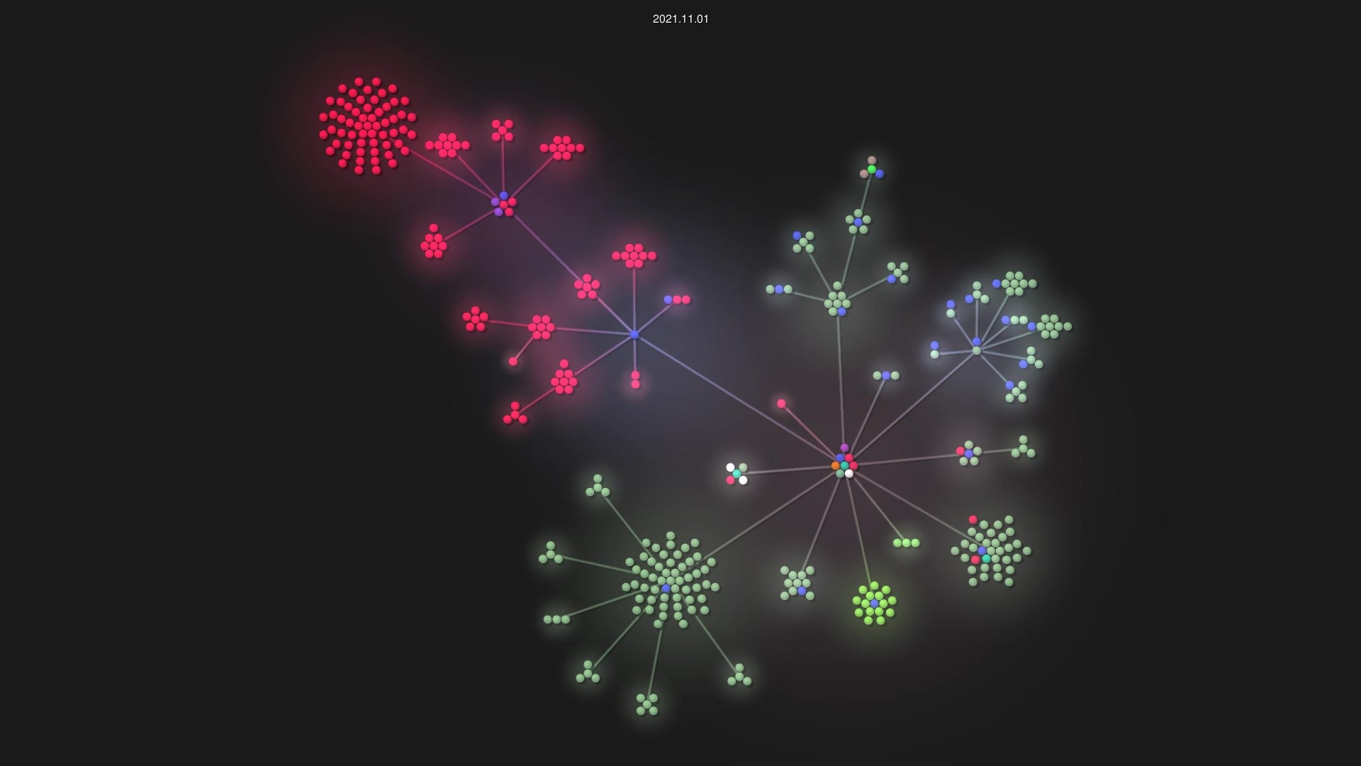 swaywm/wlroots source code visualization