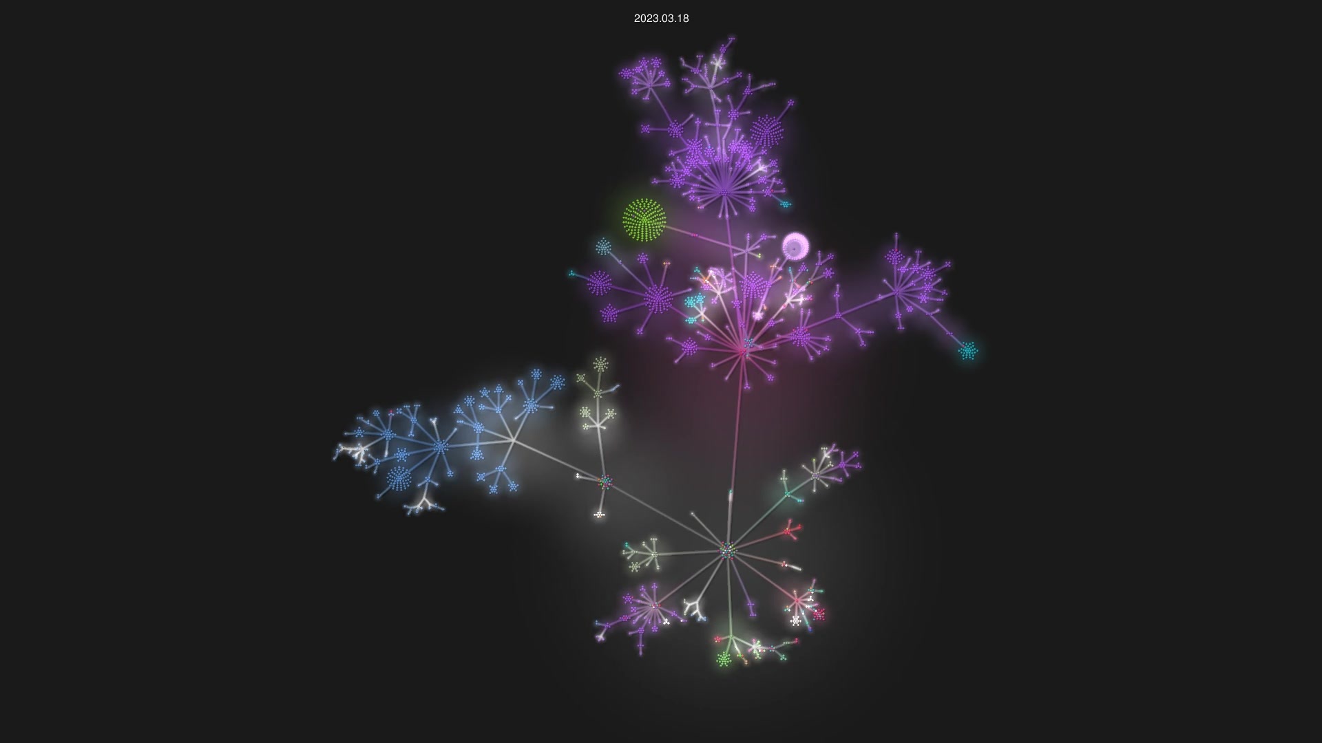 smartcontractkit/chainlink source code visualization