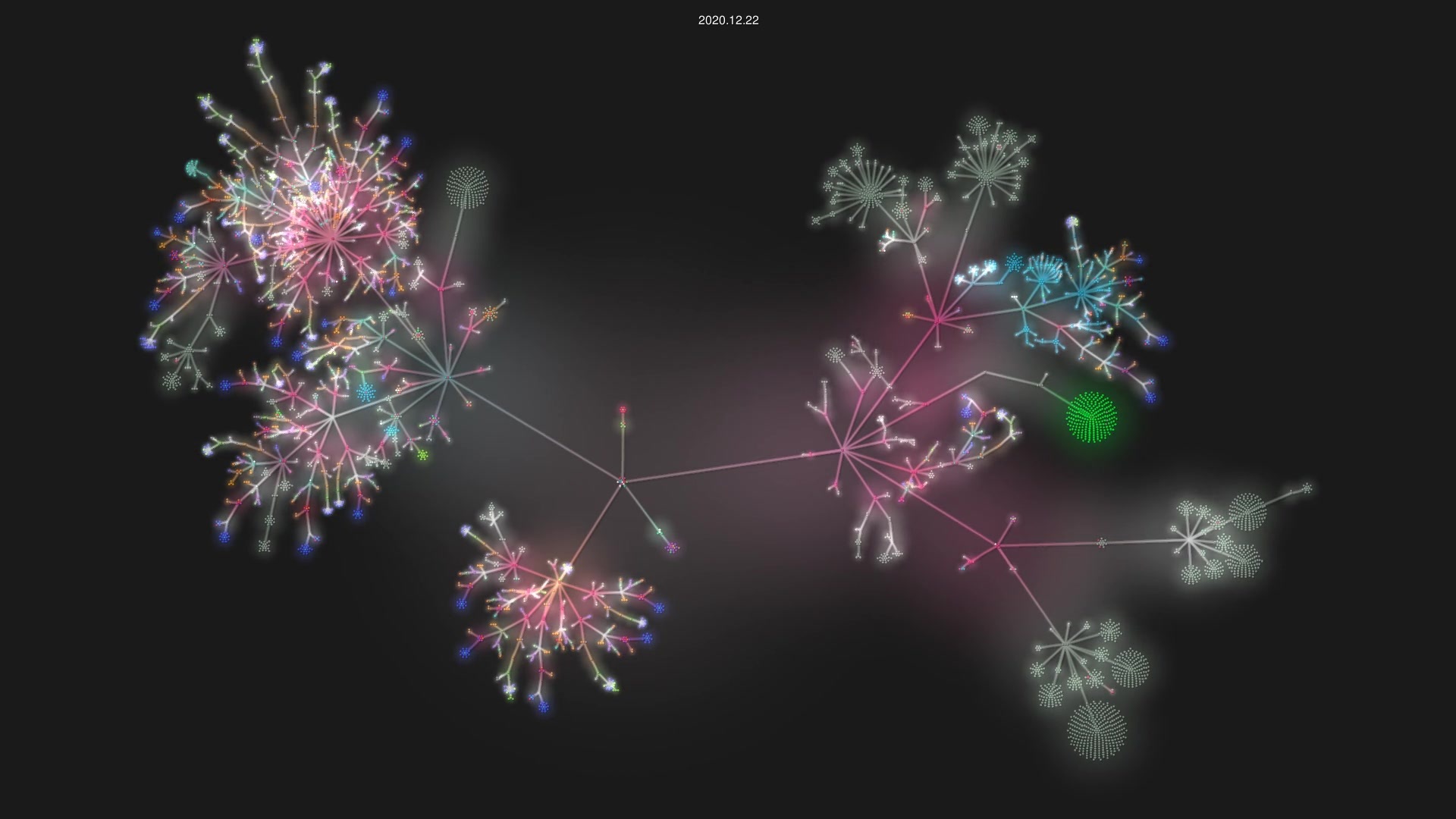 flutter/flutter source code visualization
