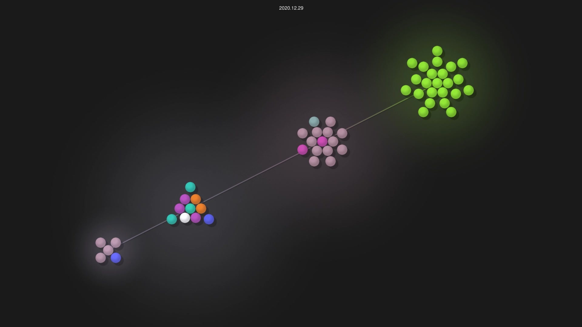 pmarinov/rrss source code visualization