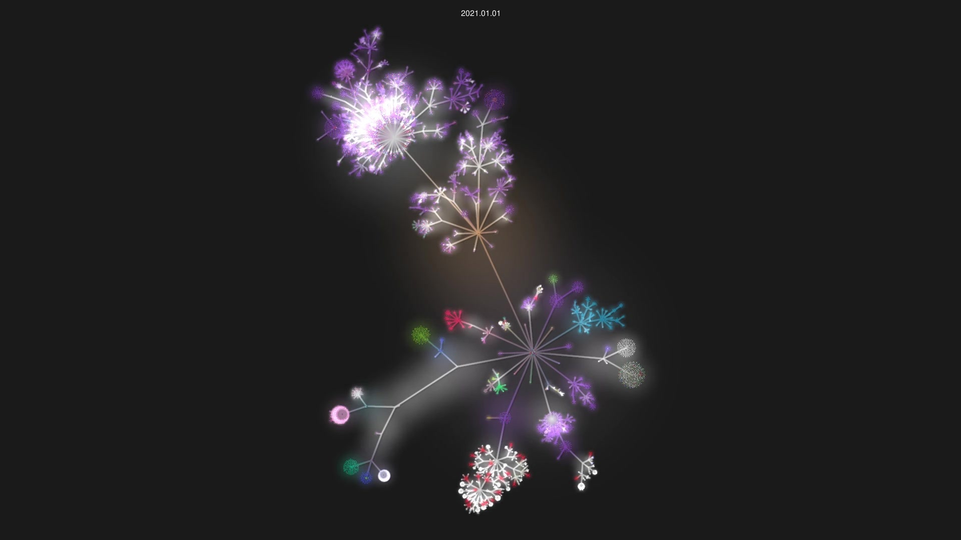 go-gitea/gitea source code visualization