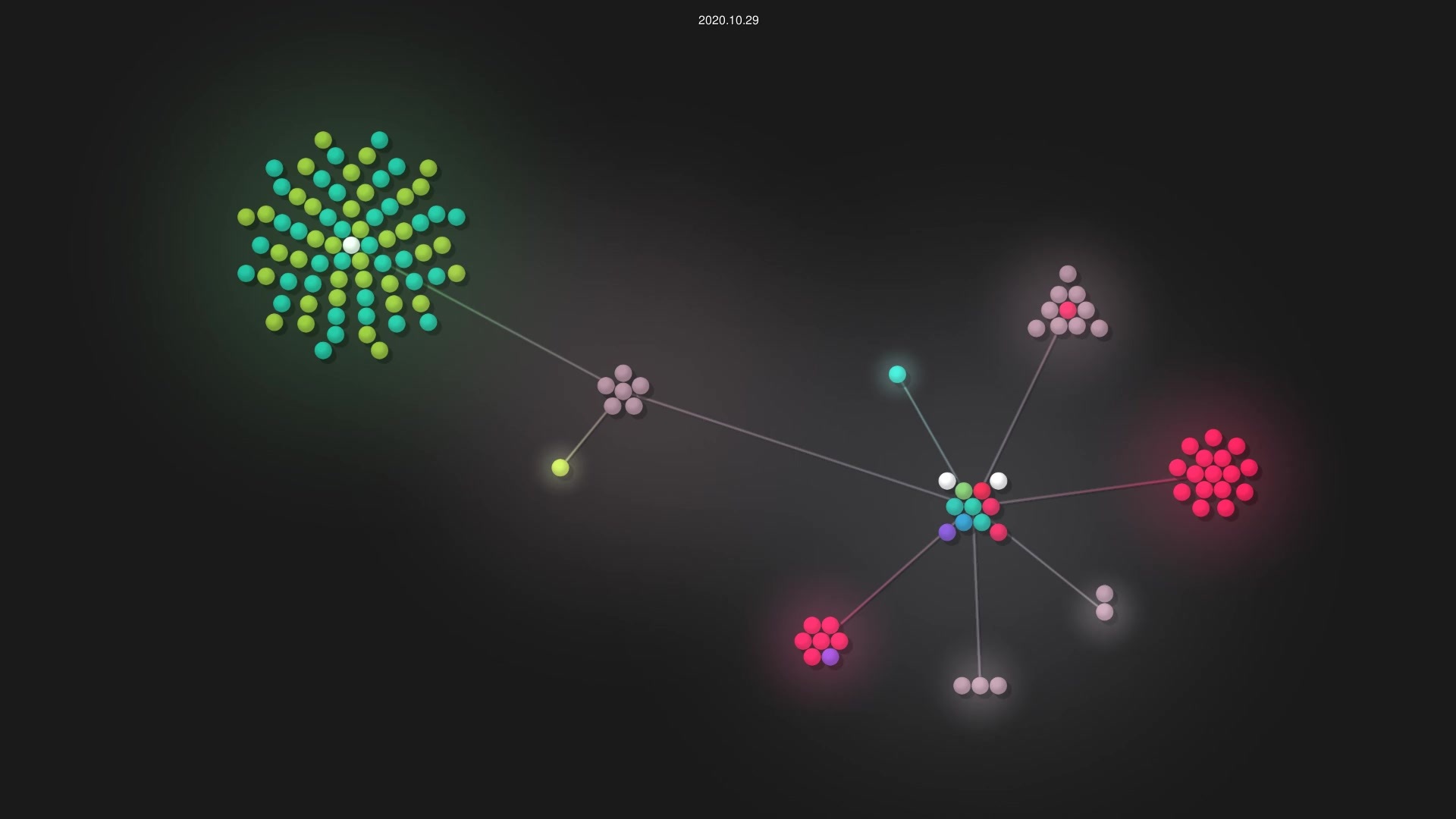 projectfluent/fluent source code visualization
