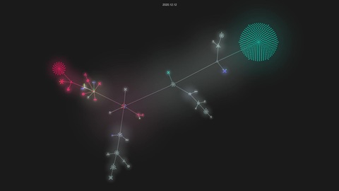 praw-dev/praw source code visualization