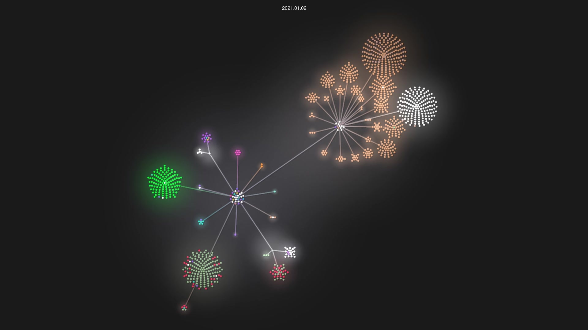 coreutils/coreutils source code visualization