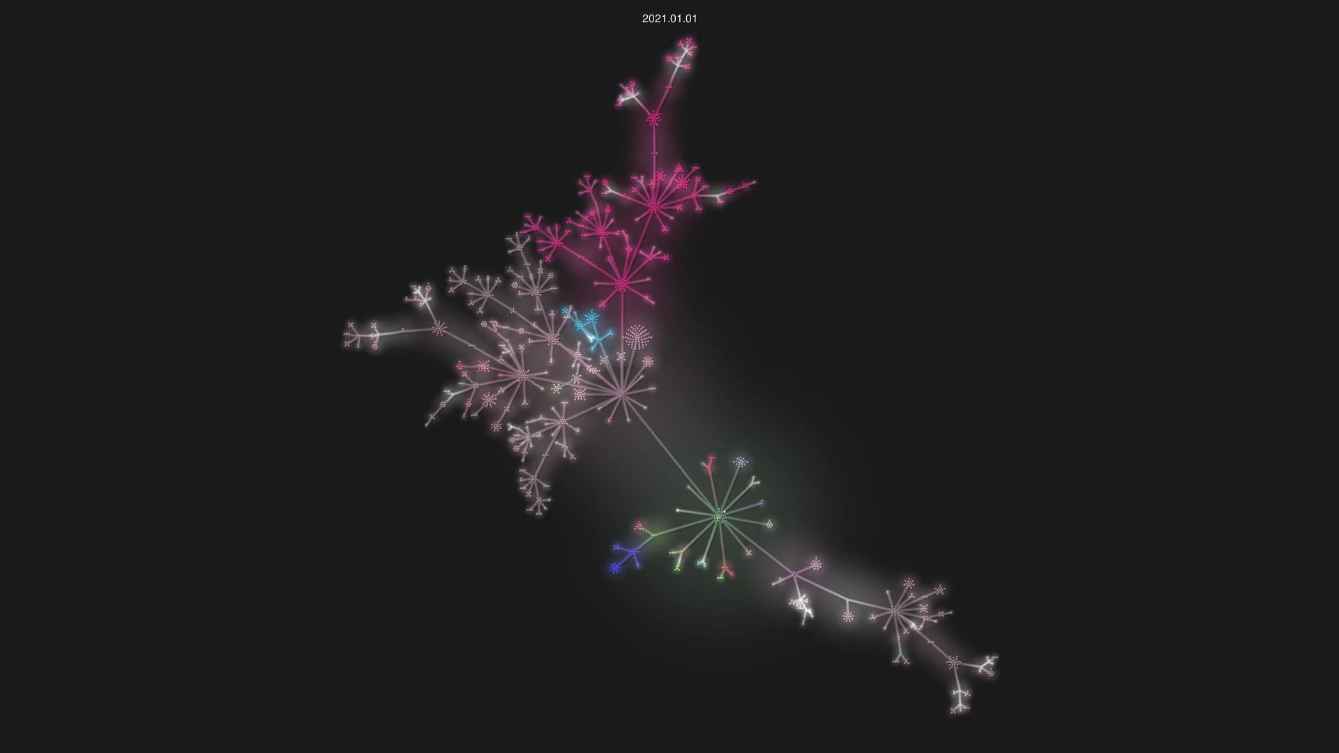 fossasia/open-event-frontend source code visualization