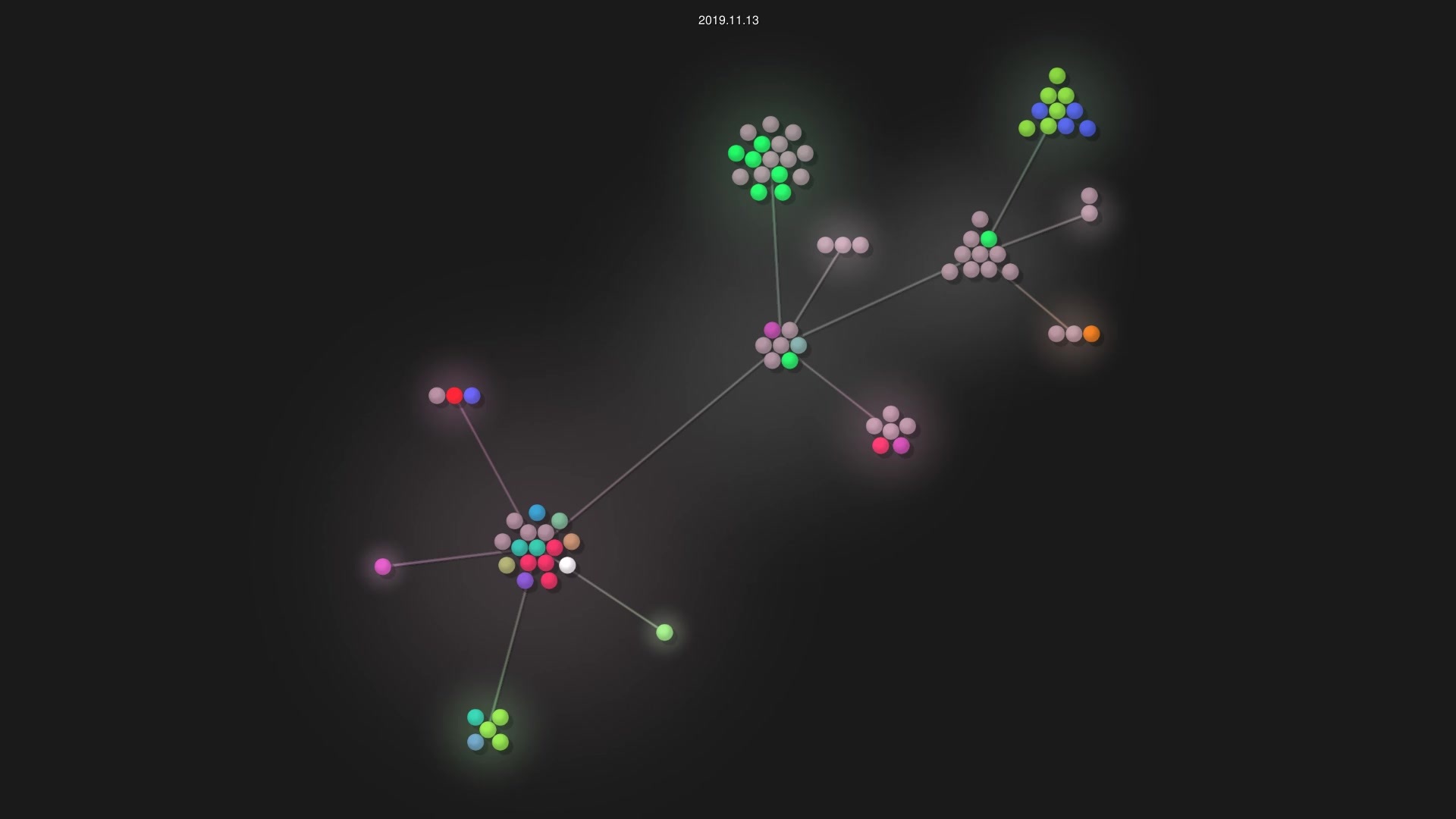 HVF/franchise source code visualization