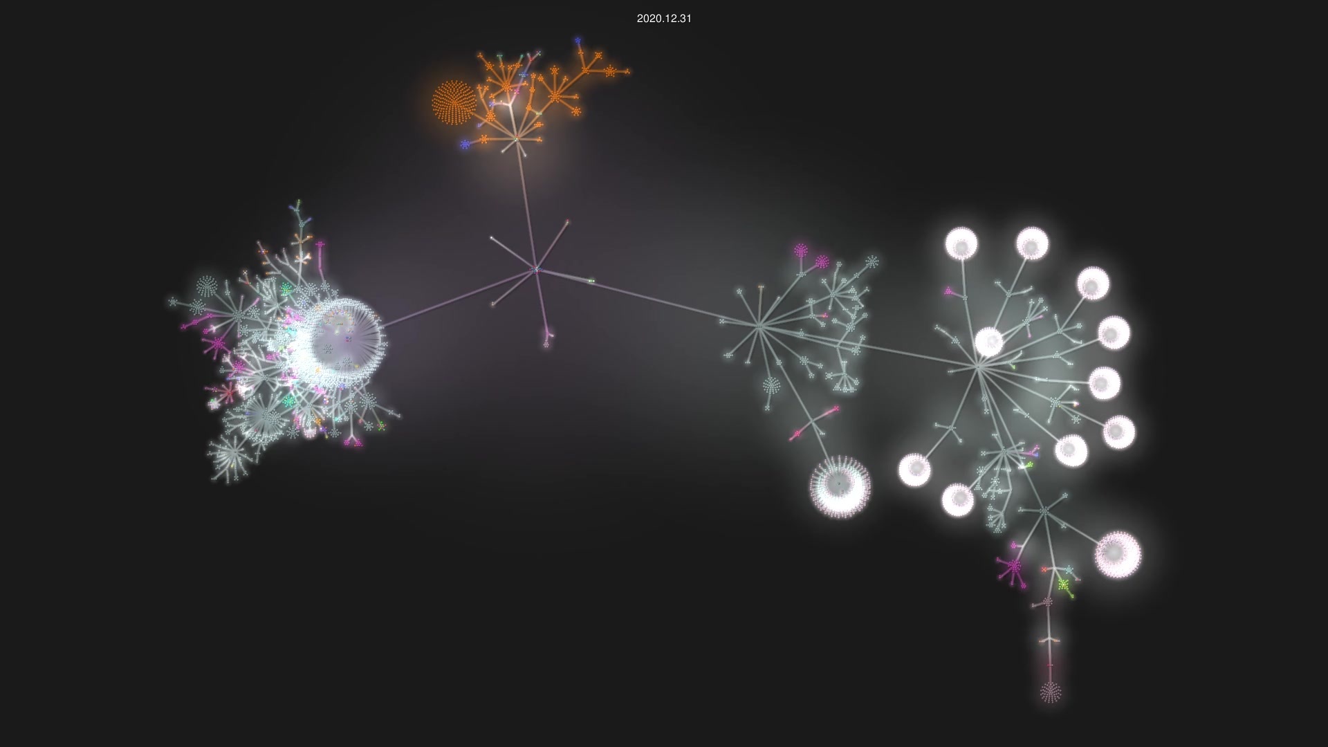 django/django source code visualization