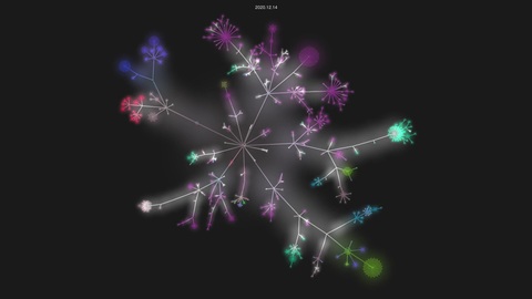 spree/spree source code visualization