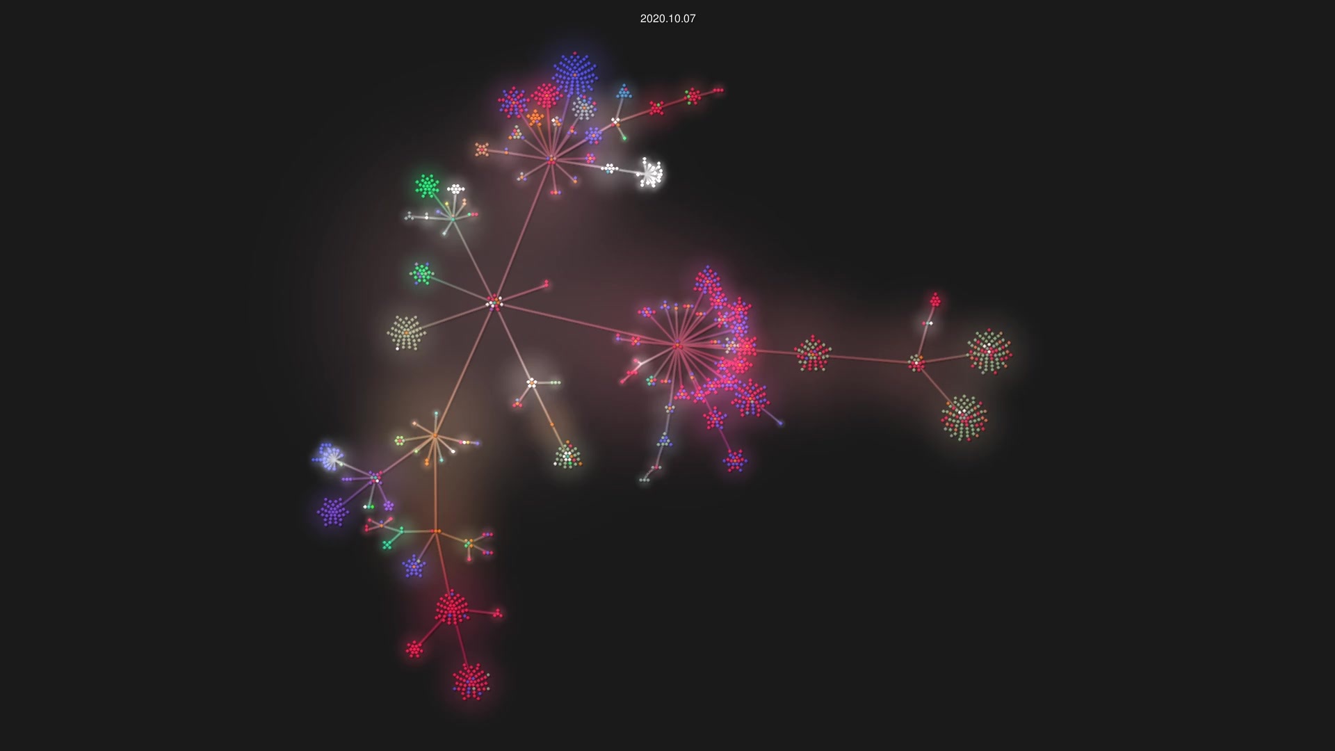 scala-network/Scala source code visualization
