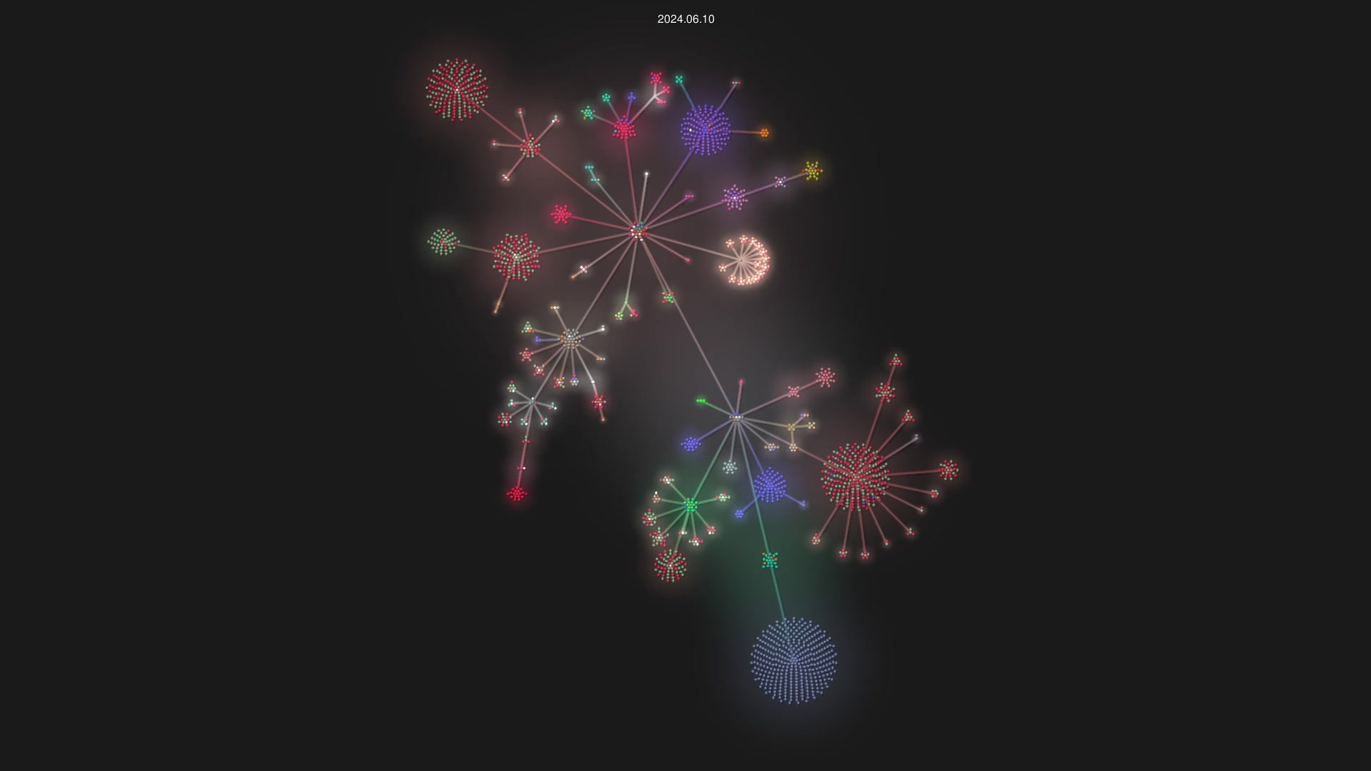 RfidResearchGroup/proxmark3 source code visualization