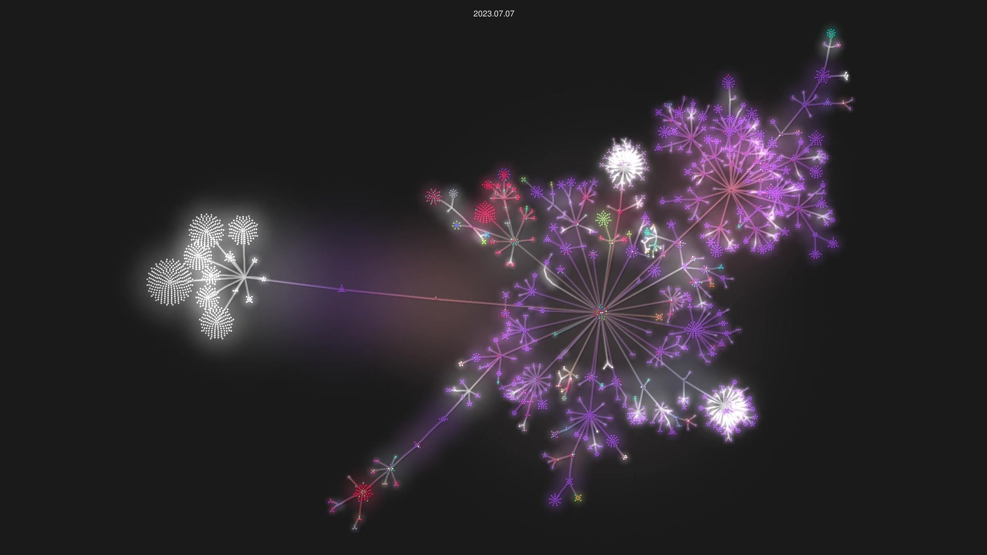 cosmos/cosmos-sdk source code visualization