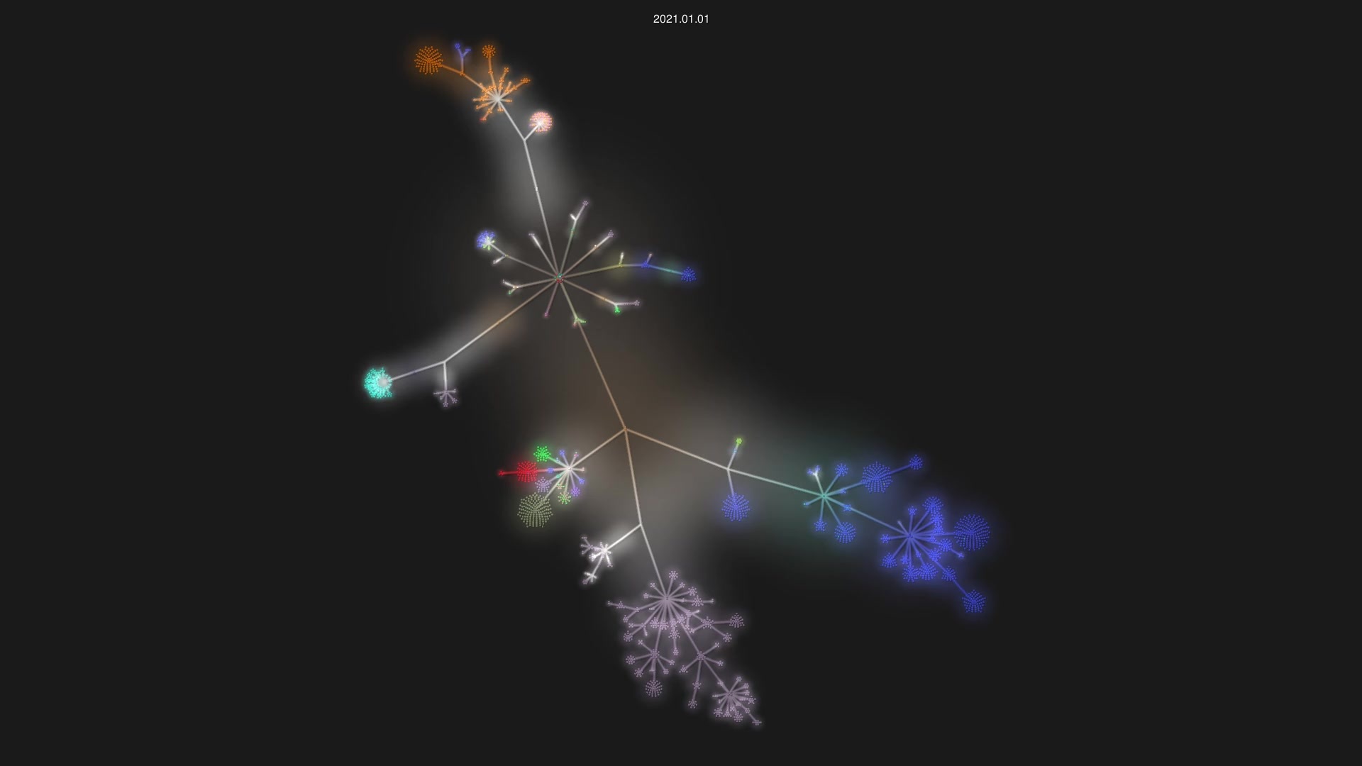 Anuken/Mindustry source code visualization