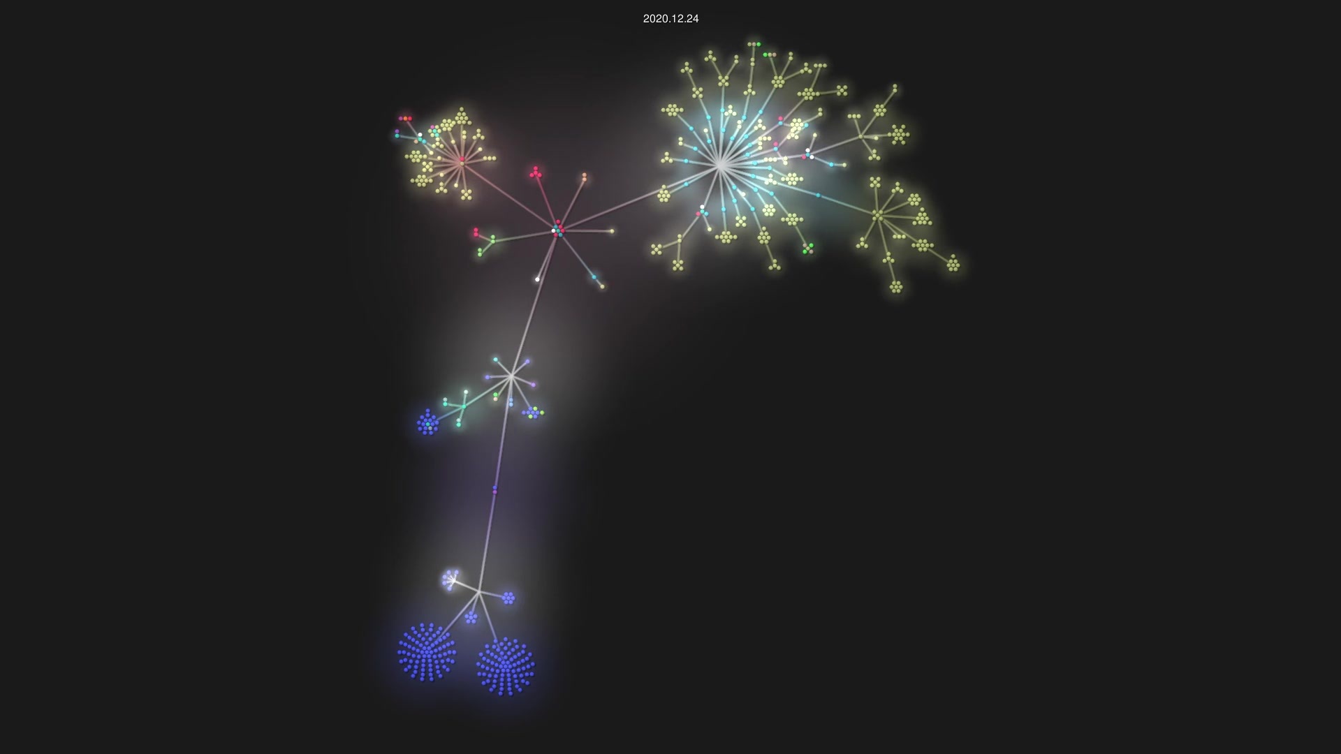 bevyengine/bevy source code visualization