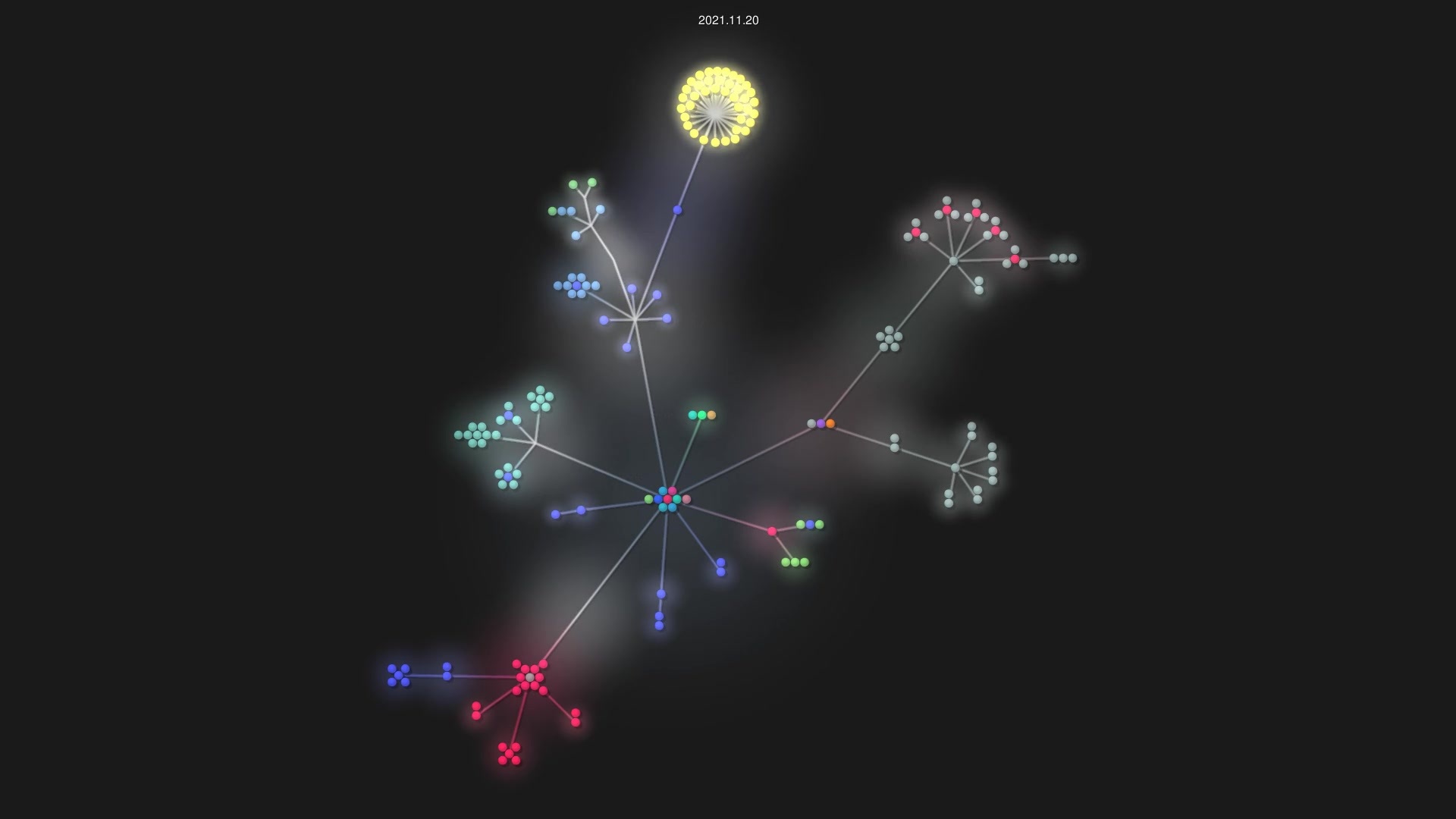 Fresh-Forecast/ff_sales_forecast source code visualization