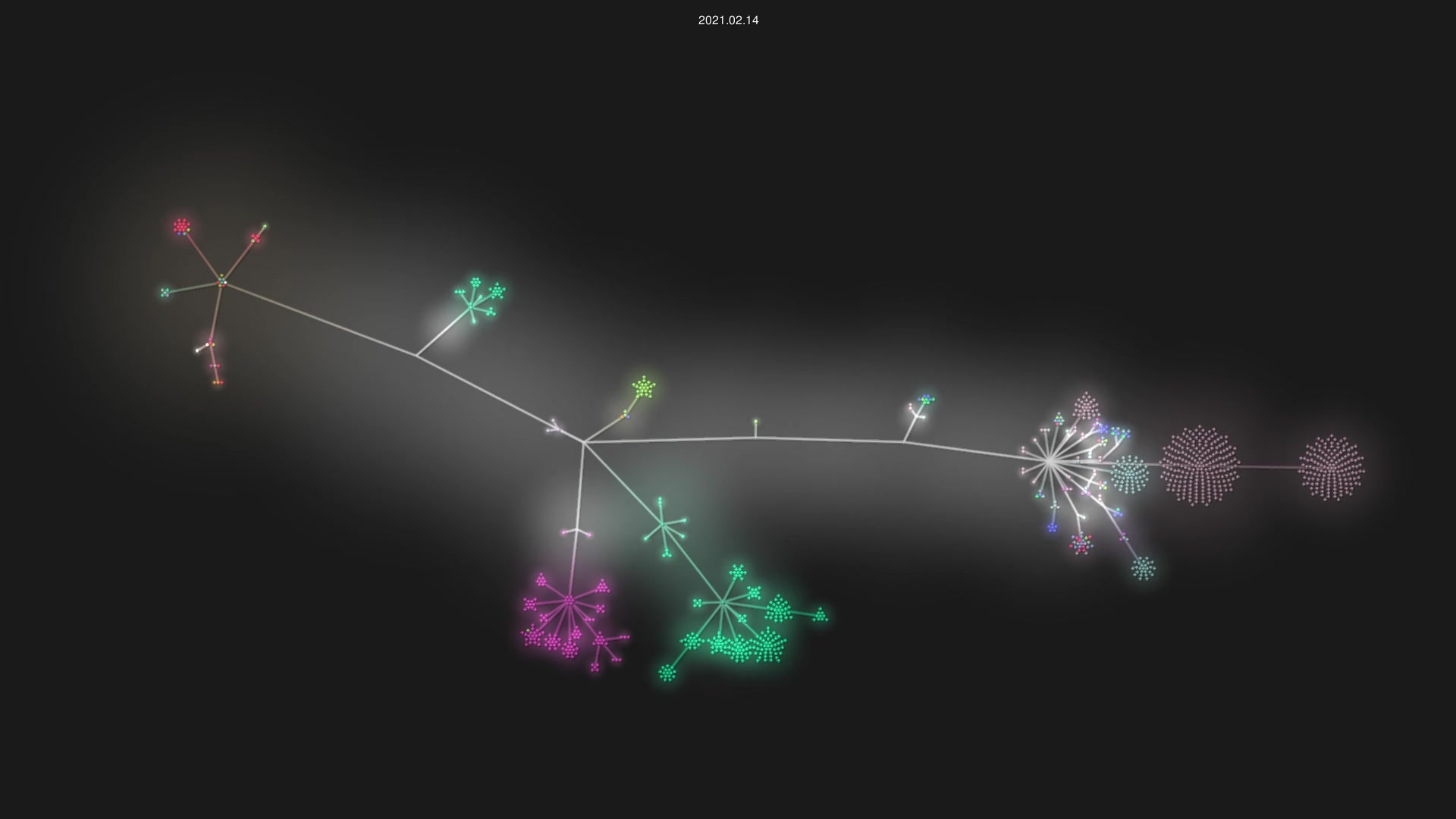 gitbucket/gitbucket source code visualization