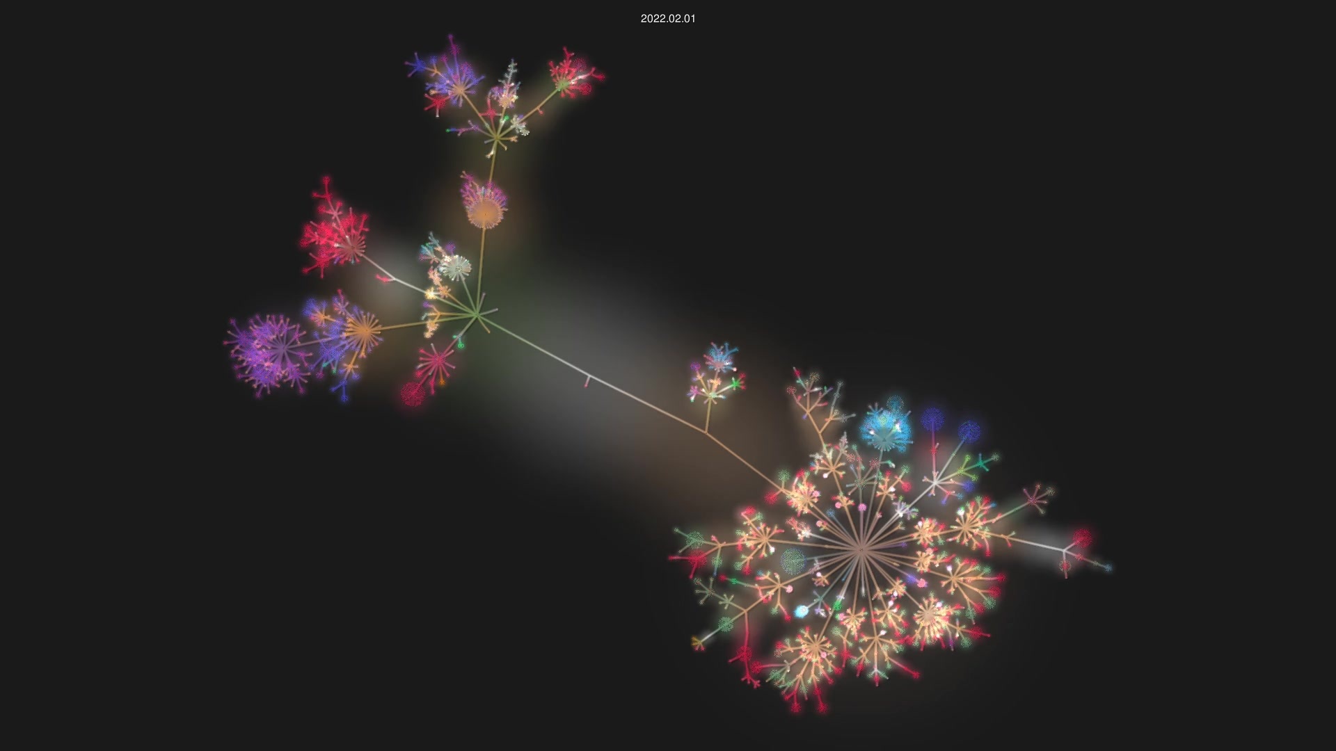 root-project/root source code visualization