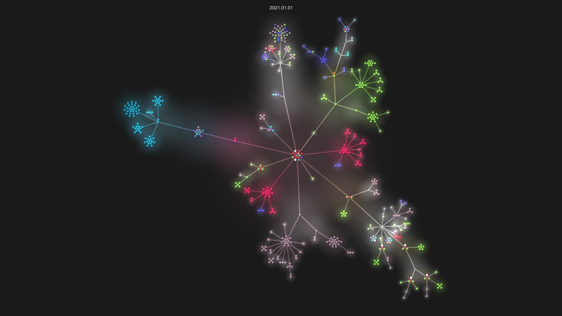 phoenixframework/phoenix source code visualization