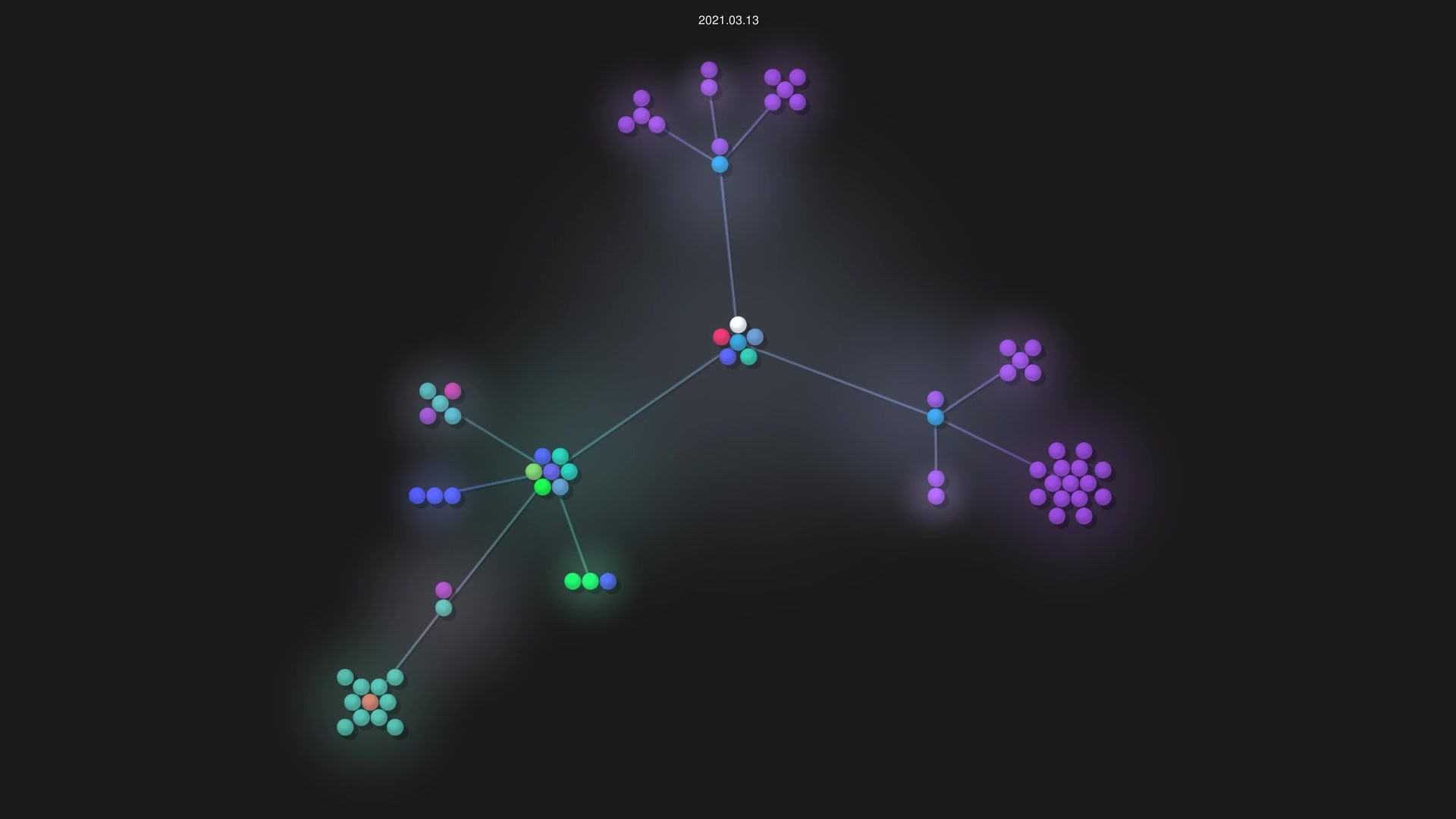 5z3f/ChaosLib source code visualization