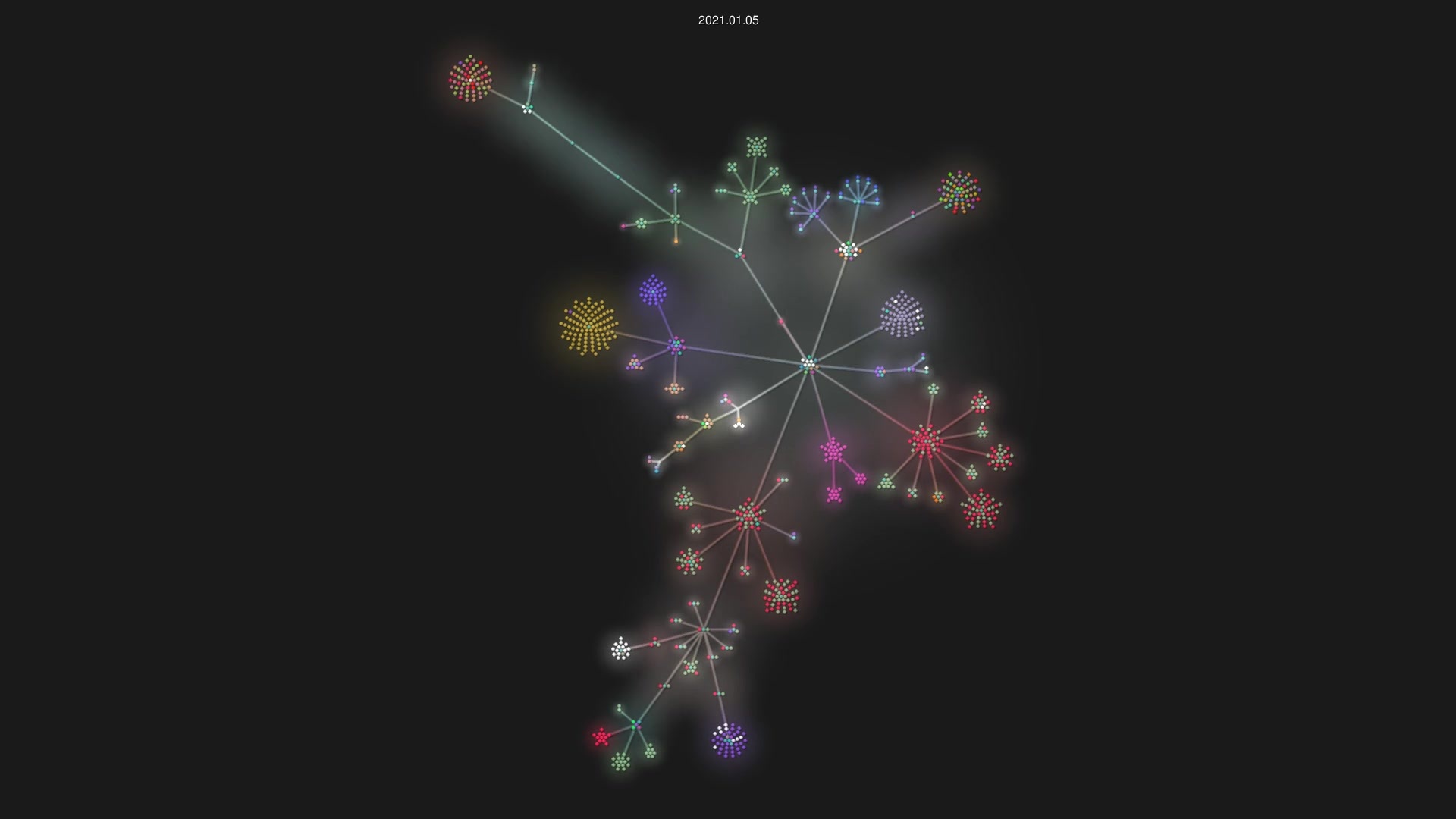 MidnightCommander/mc source code visualization