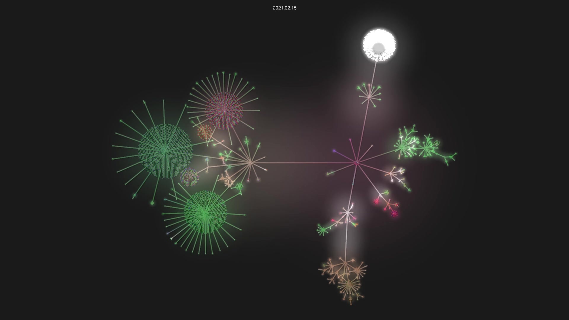 agda/agda source code visualization