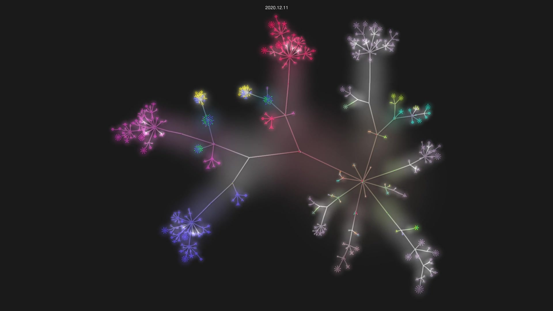 esnet/oscars source code visualization