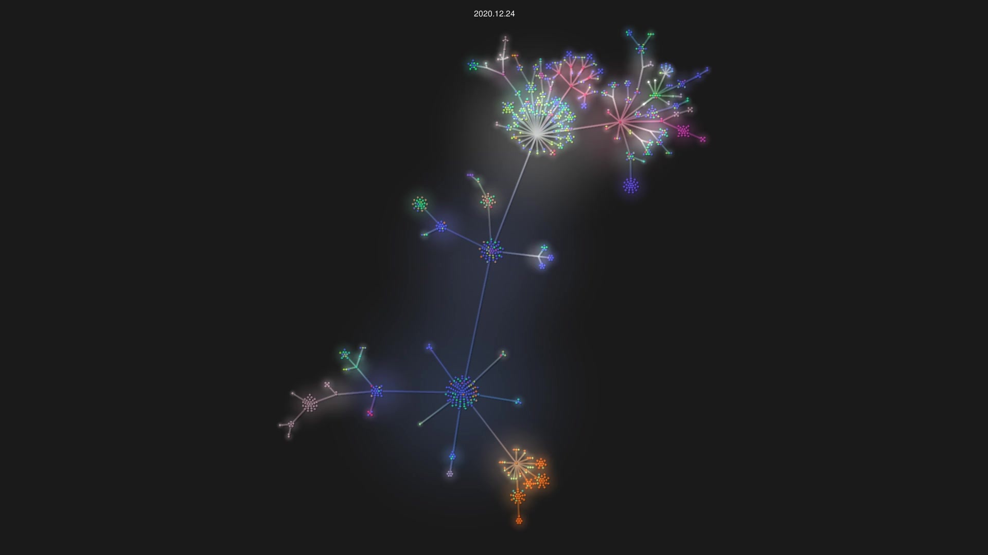 synopse/mORMot source code visualization