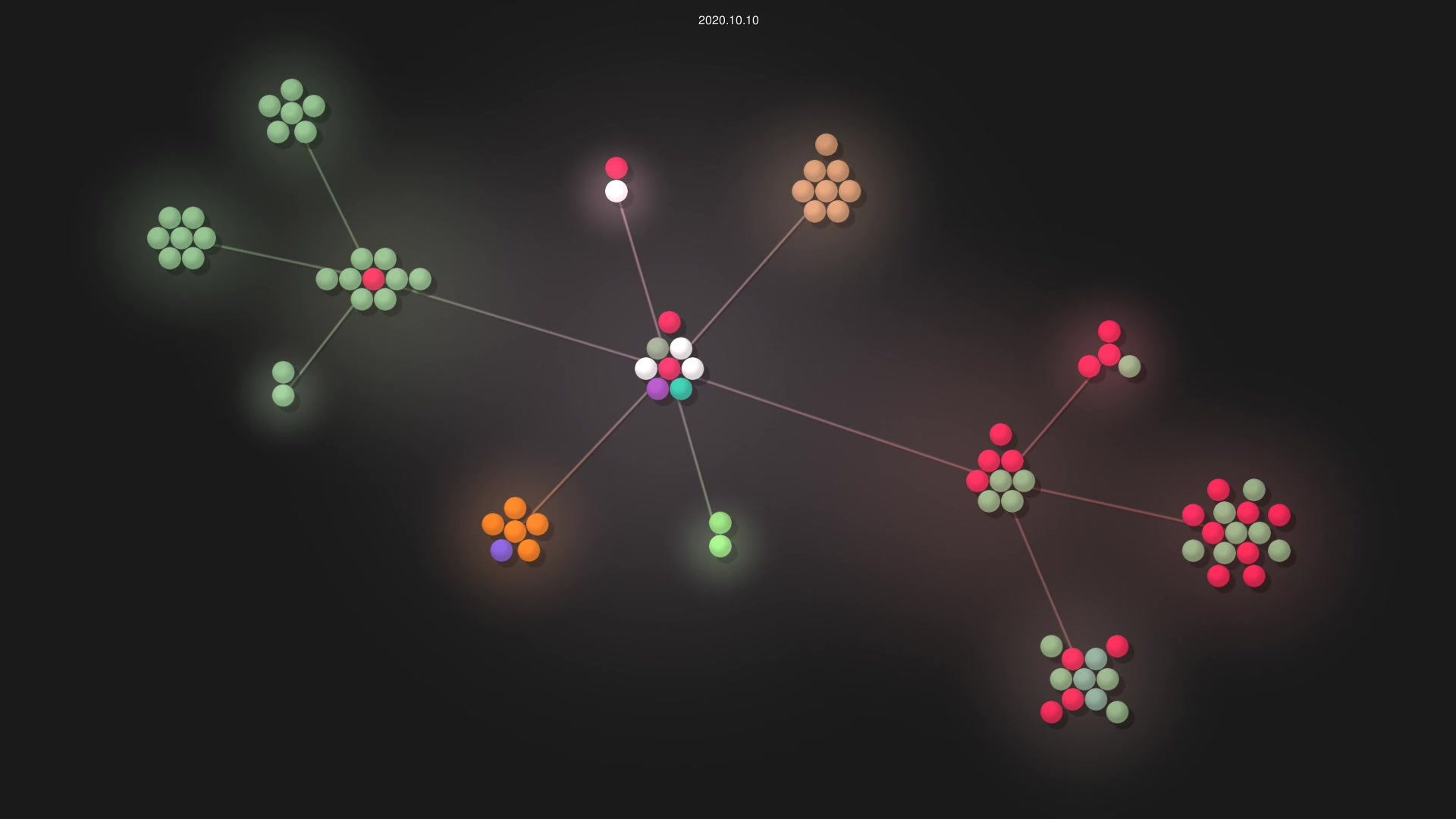 rcr/rirc source code visualization