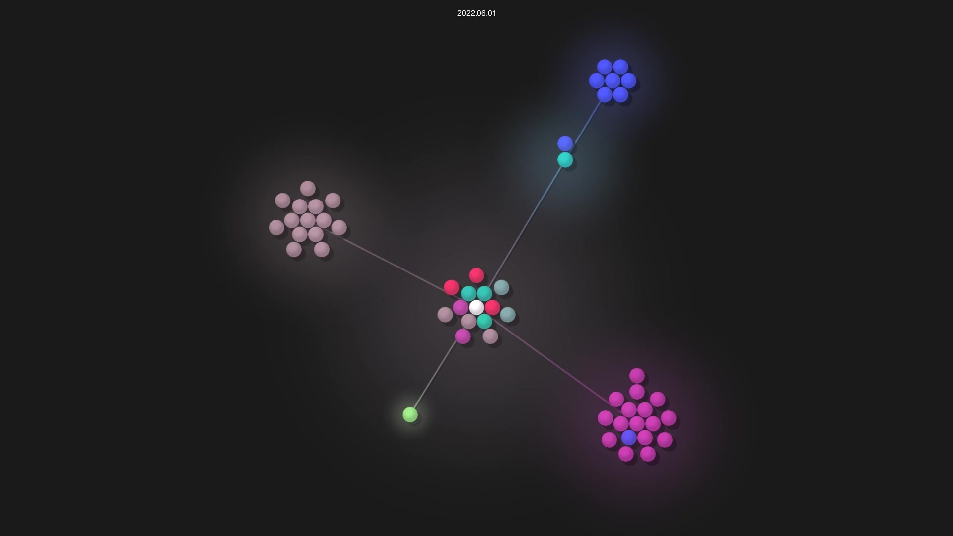 rzak23/FormDev source code visualization