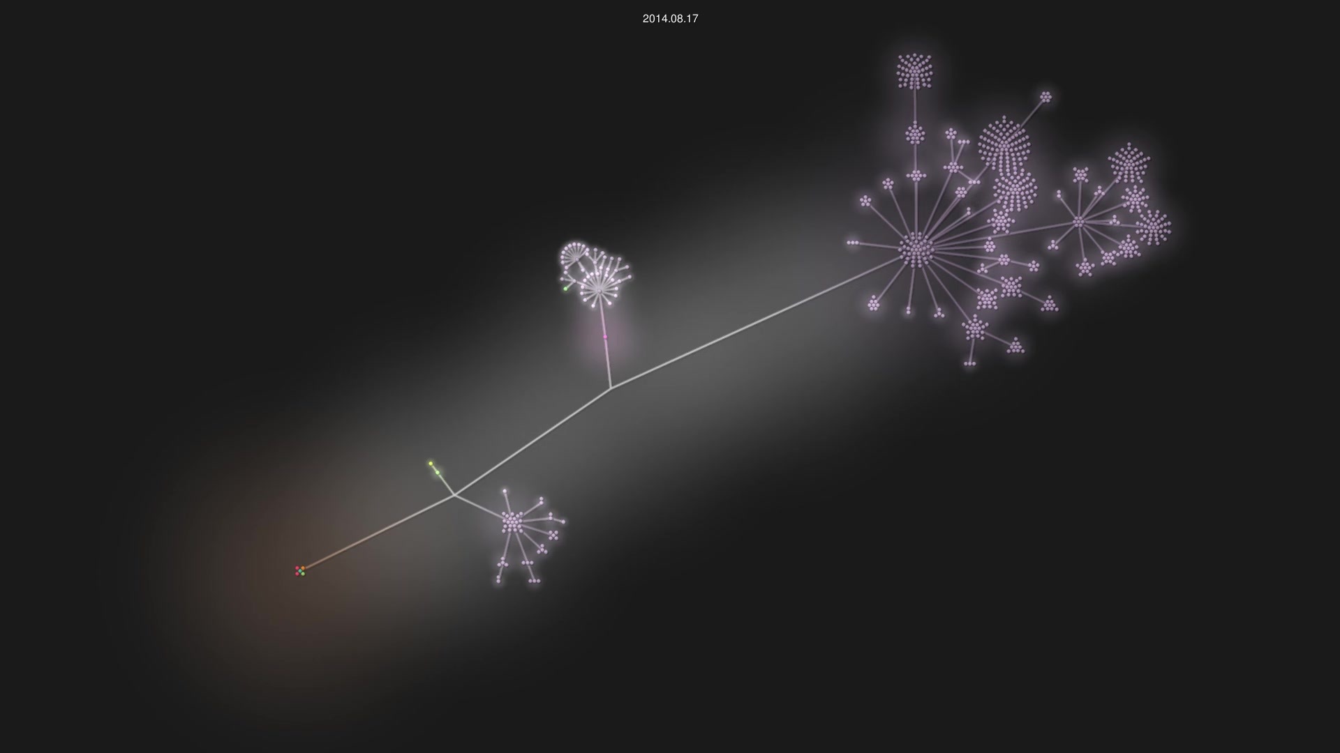Bukkit/Bukkit source code visualization