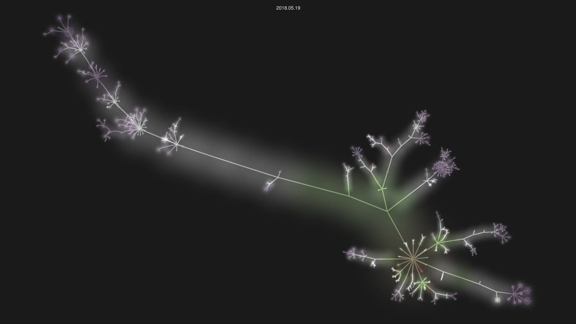 deeplearning4j/nd4j source code visualization
