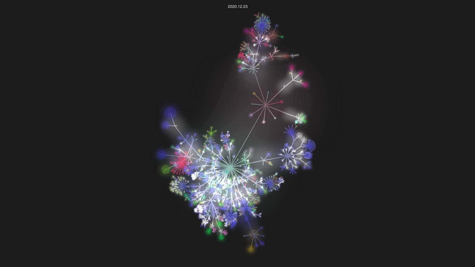 erlang/otp source code visualization