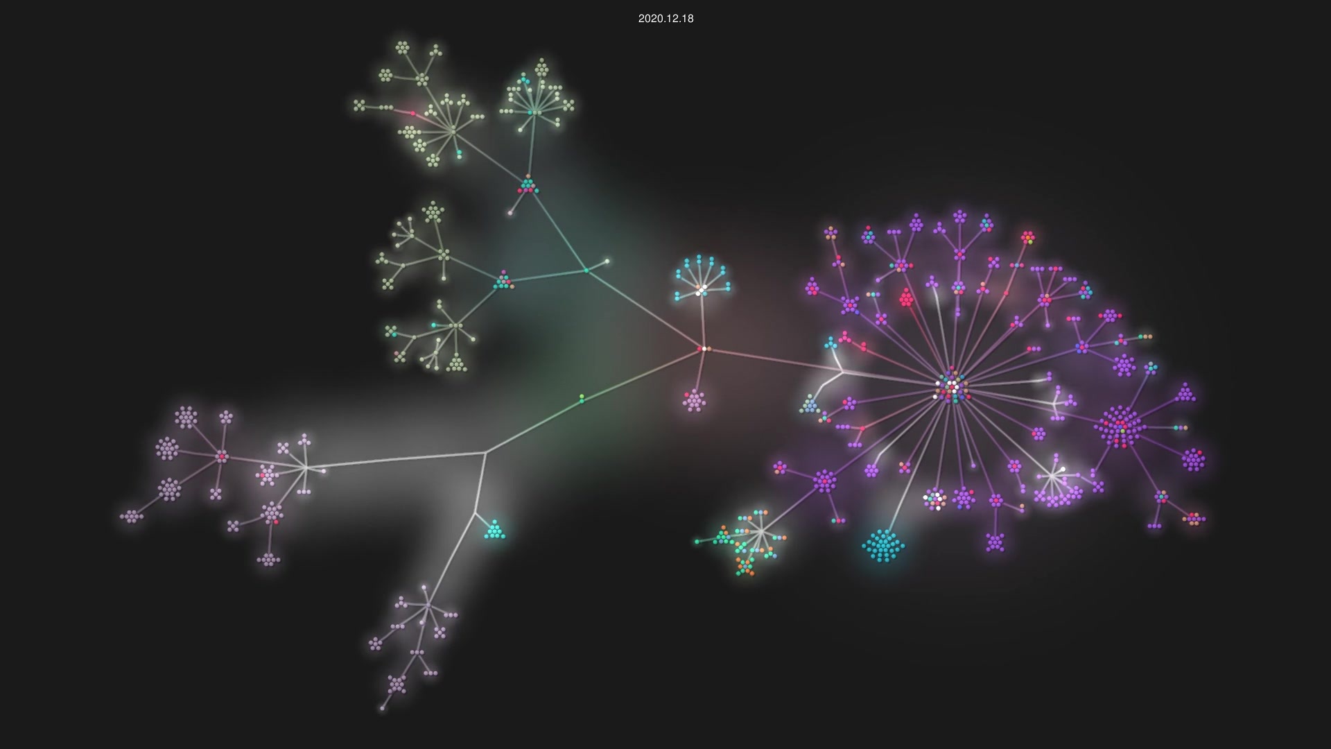 dedis/cothority.git source code visualization