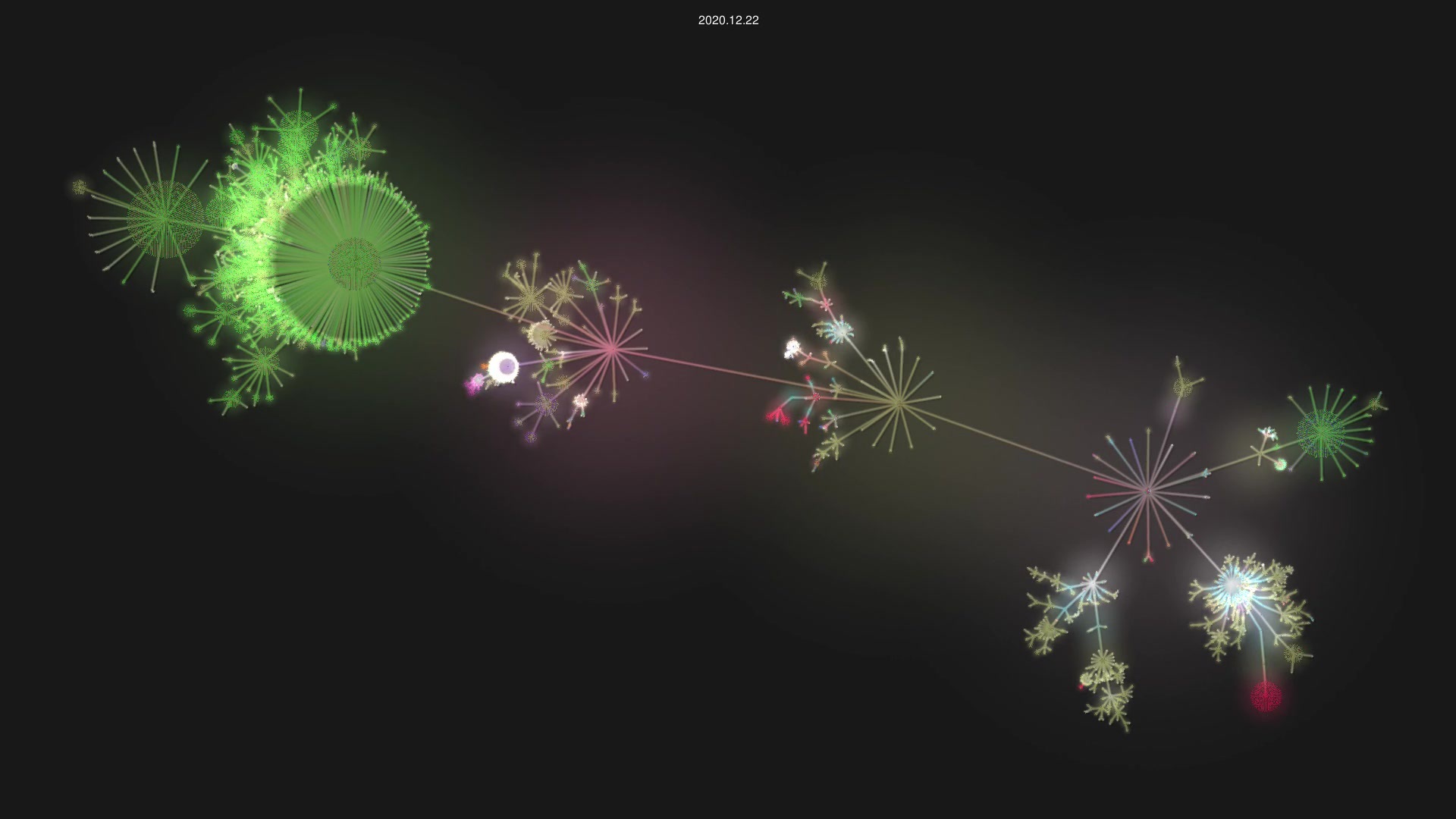 rust-lang/rust source code visualization