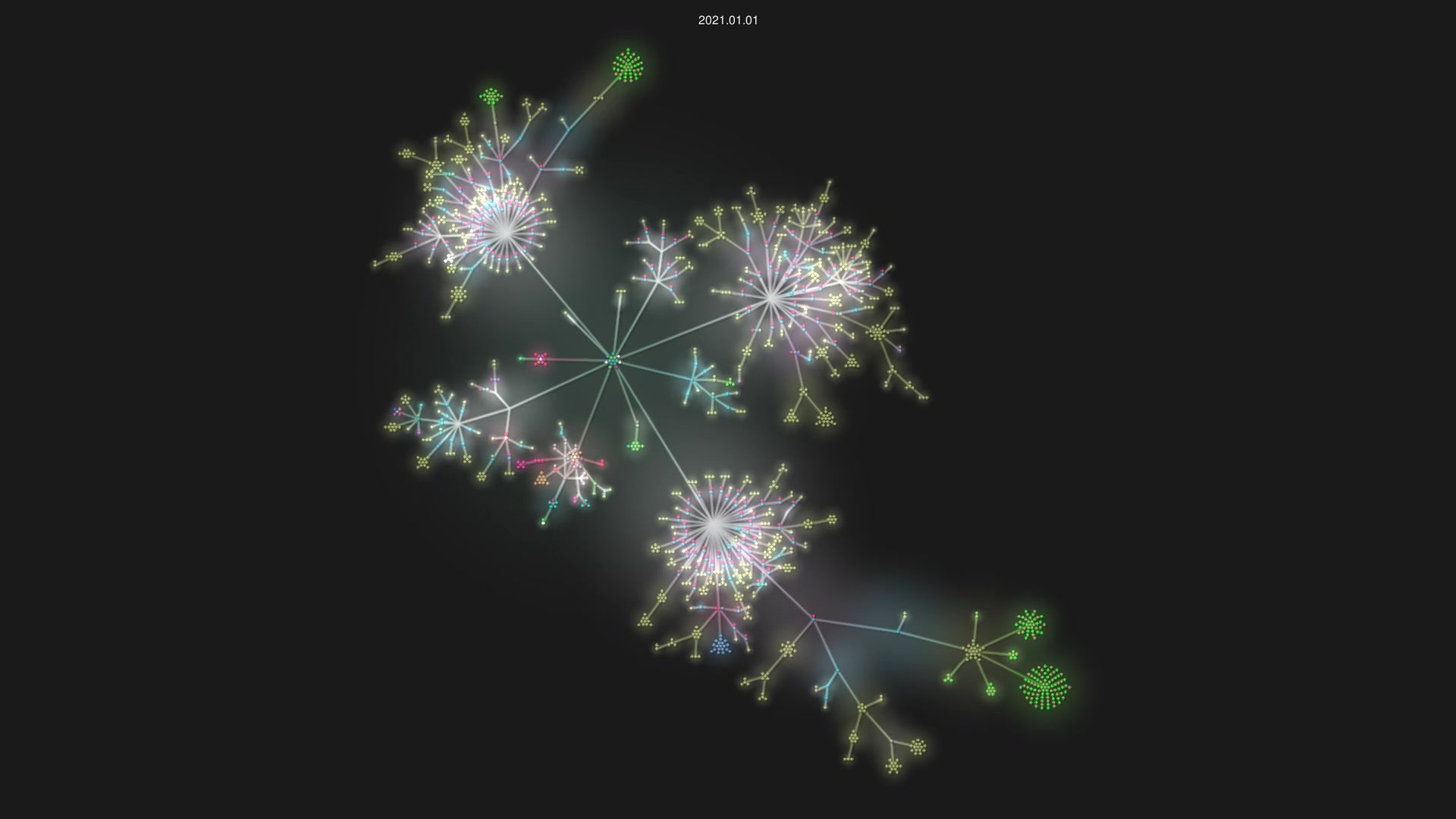 paritytech/substrate source code visualization