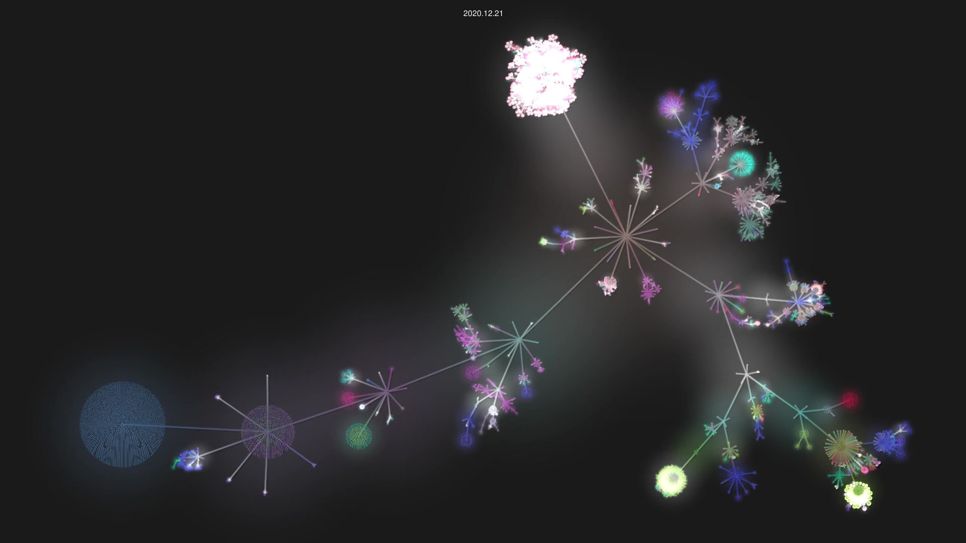 code-dot-org/code-dot-org source code visualization