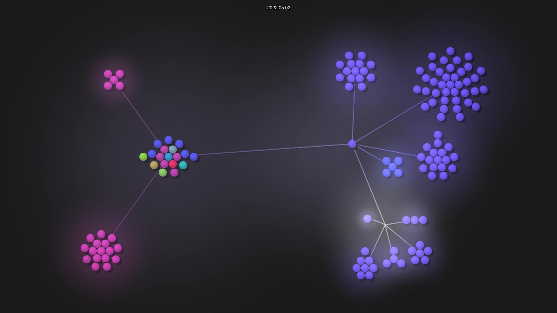 kutluhanazafli/KultFilm source code visualization