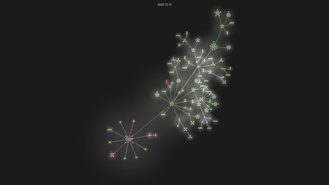 getmeli/meli source code visualization