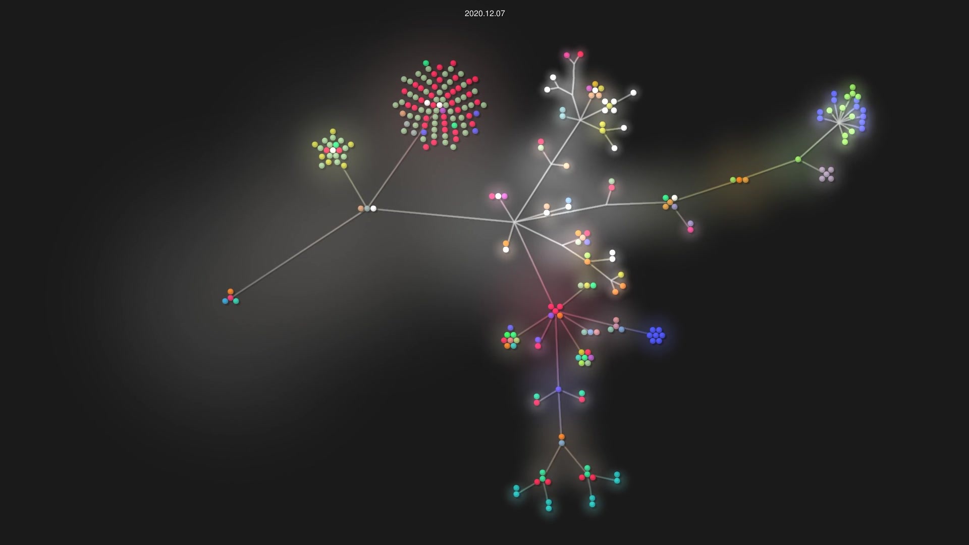 Tinkerforge/brickd source code visualization