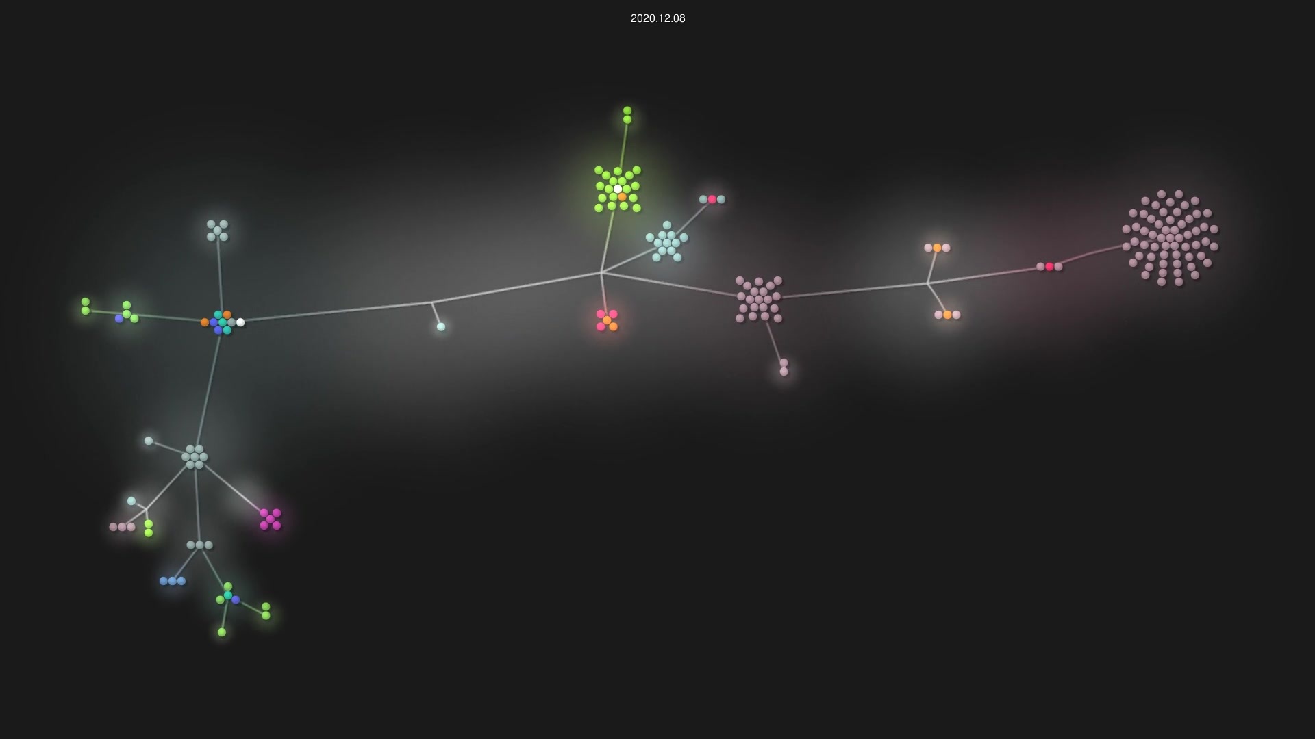 asiaolbert/movierec source code visualization