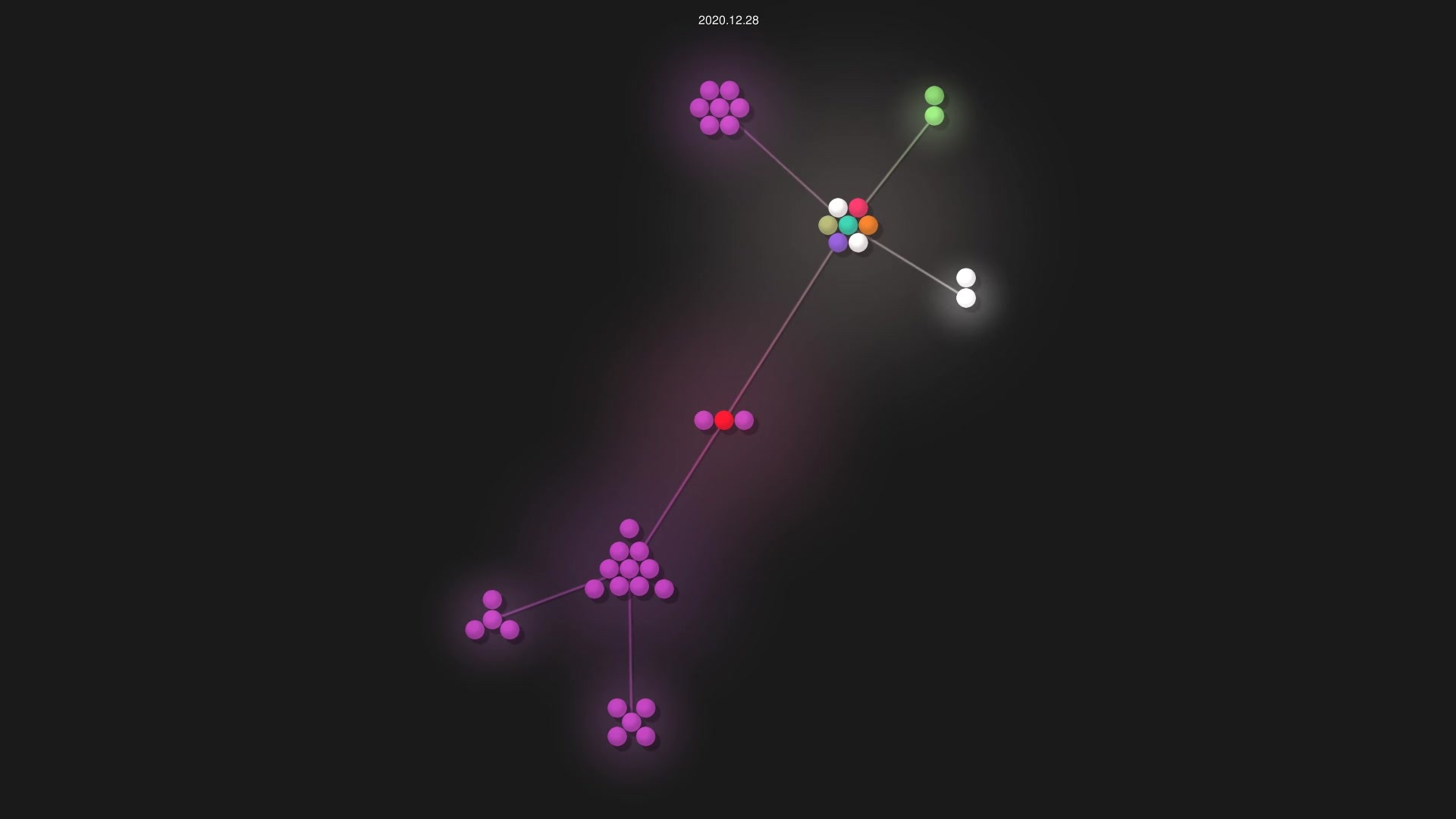 billaul/period source code visualization