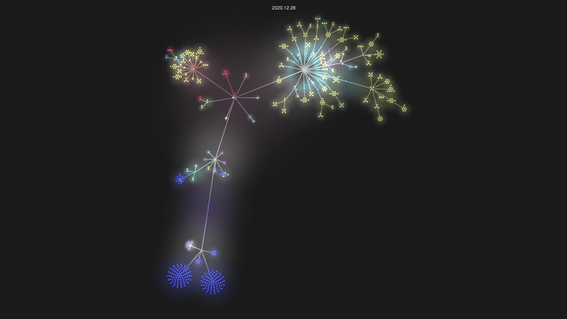 bevyengine/bevy.git source code visualization