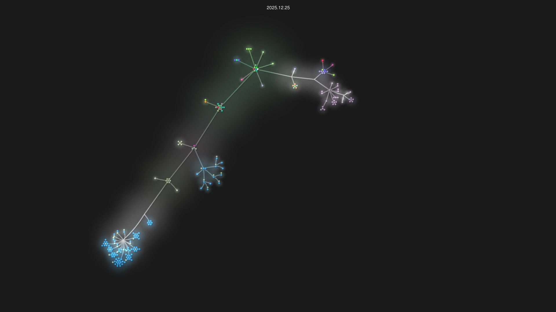entropia/logistik-tracking source code visualization