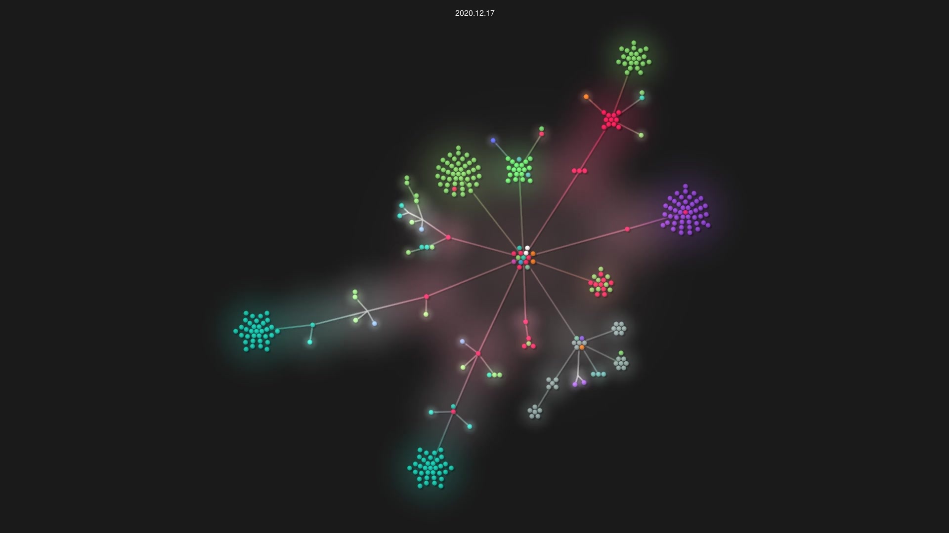 elastic/ecs source code visualization