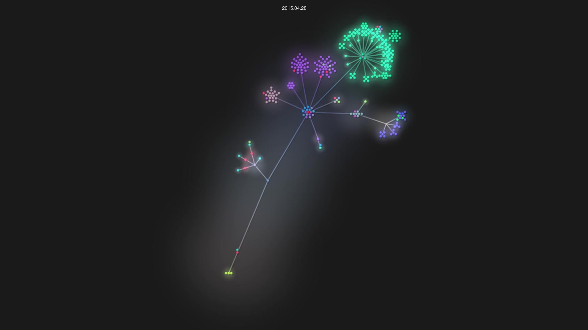 ryanhornik/databases source code visualization