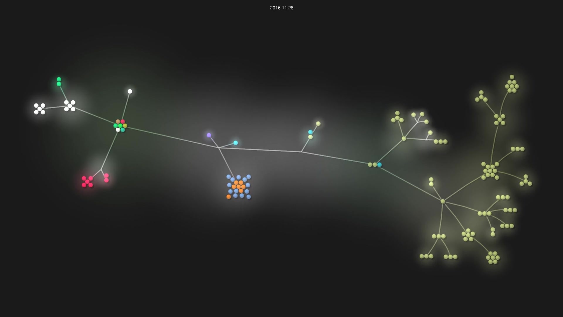 hannobraun/vndf-2016 source code visualization