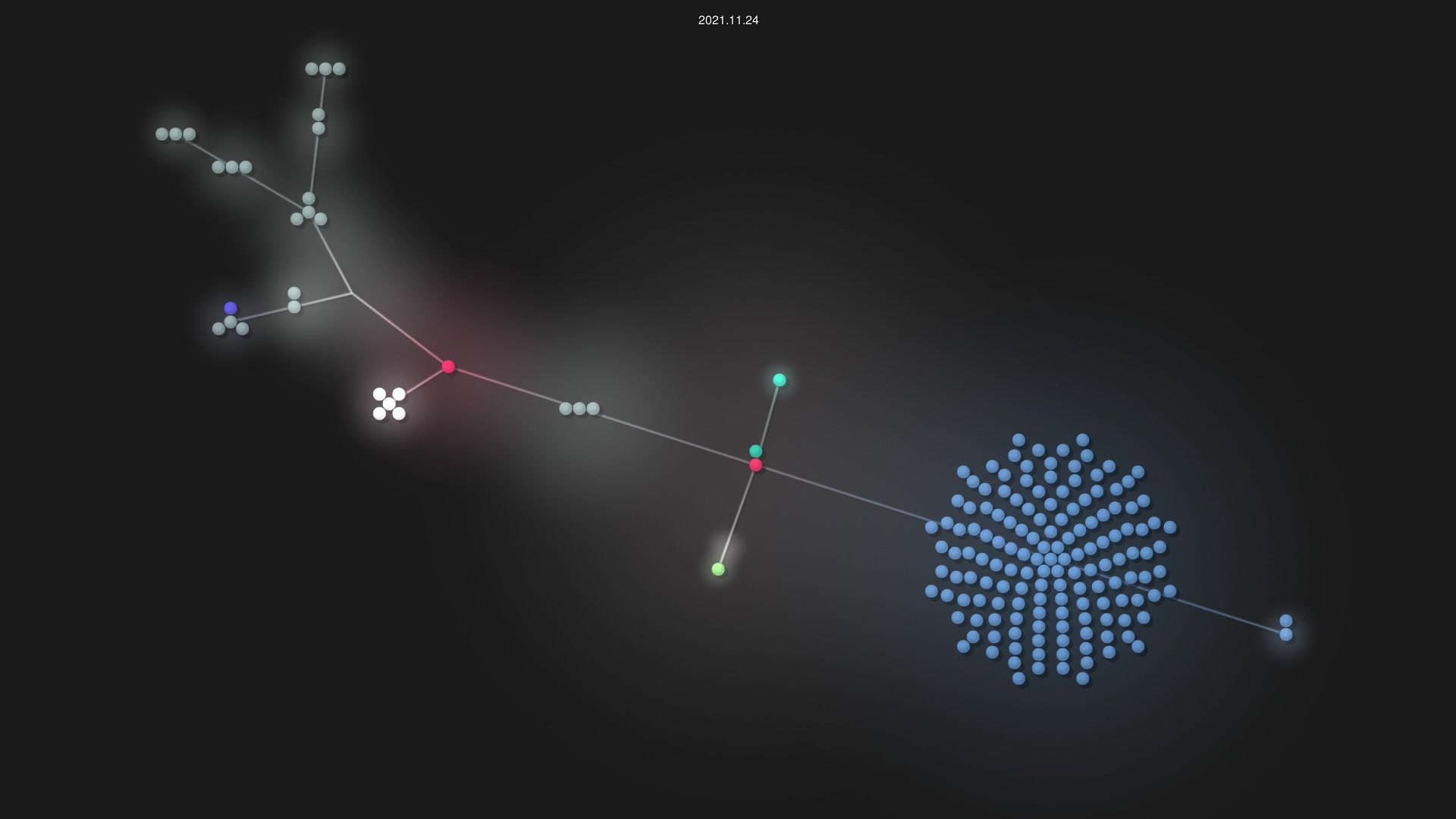 Tafiti/test-lists source code visualization